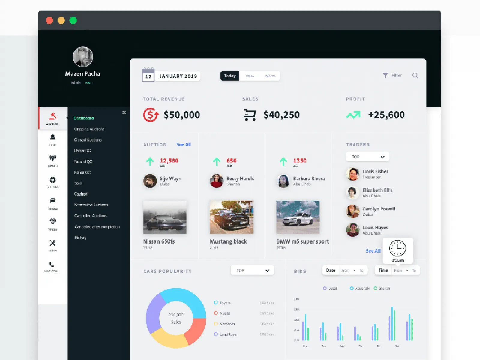 Auction Dashboard UI for Figma and Adobe XD