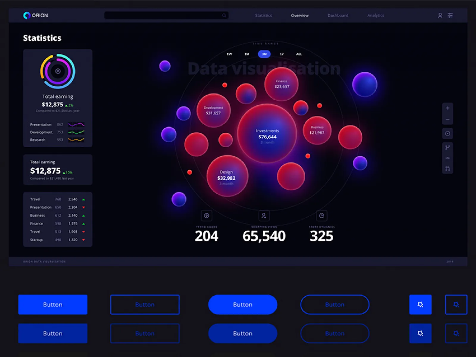 Charts & infographics UI kit for Figma and Adobe XD