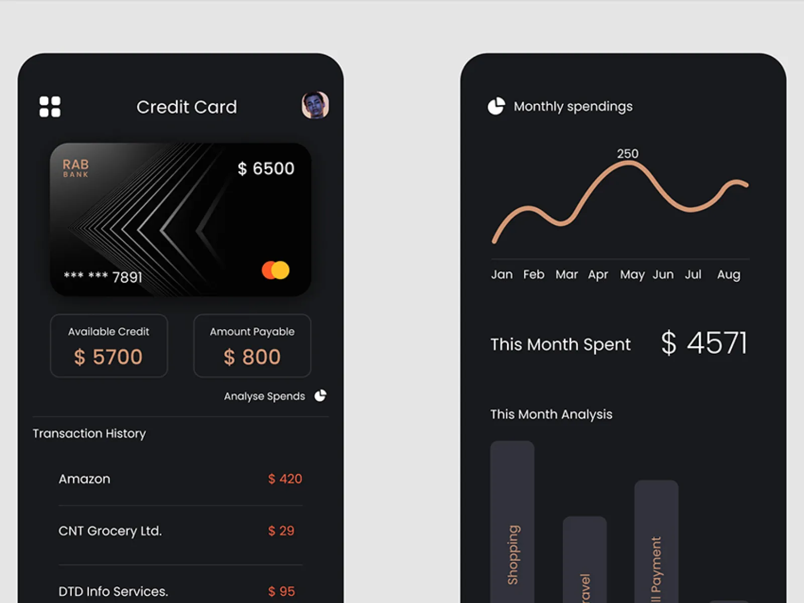 Credit Card Spendings App for Figma and Adobe XD