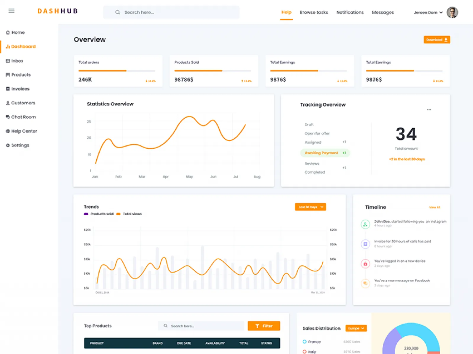 DashHub UI Kit for Figma and Adobe XD