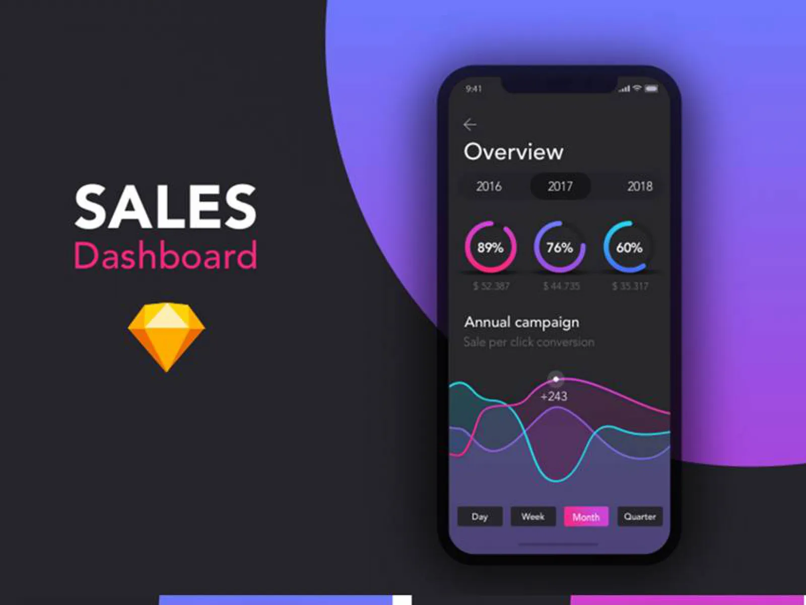 Data Analysis App Design for Figma and Adobe XD