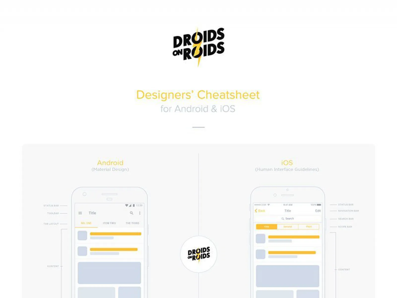 Designers Cheatsheet for Figma and Adobe XD