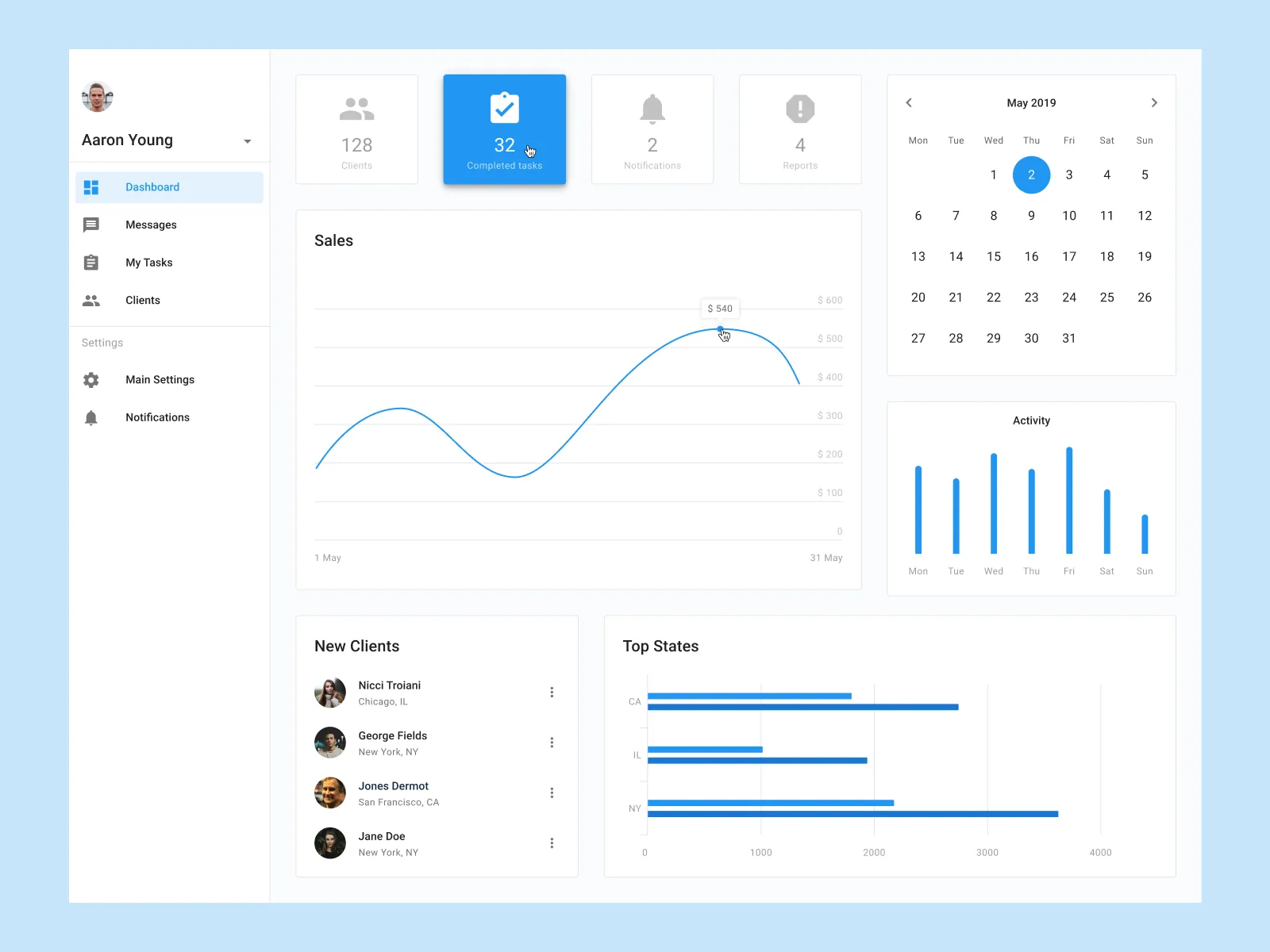 Android Dashboard UI Kit for Figma and Adobe XD No 2