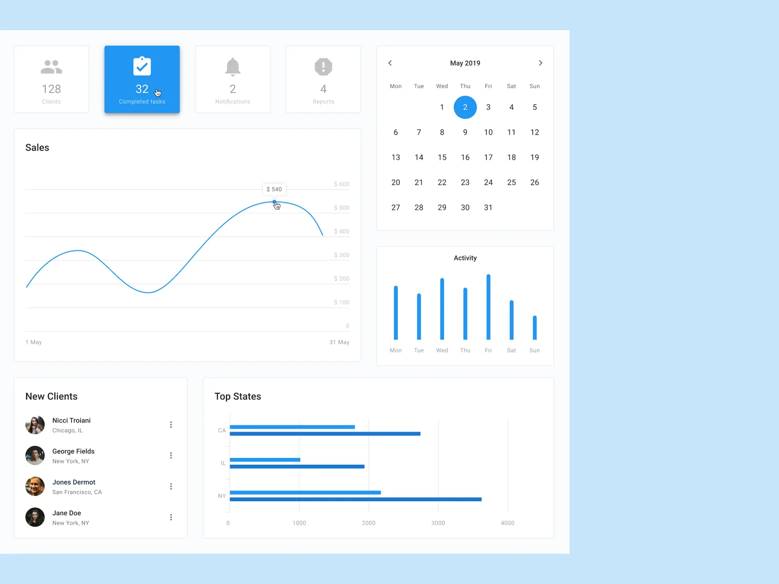 Android Dashboard UI Kit for Figma and Adobe XD No 4