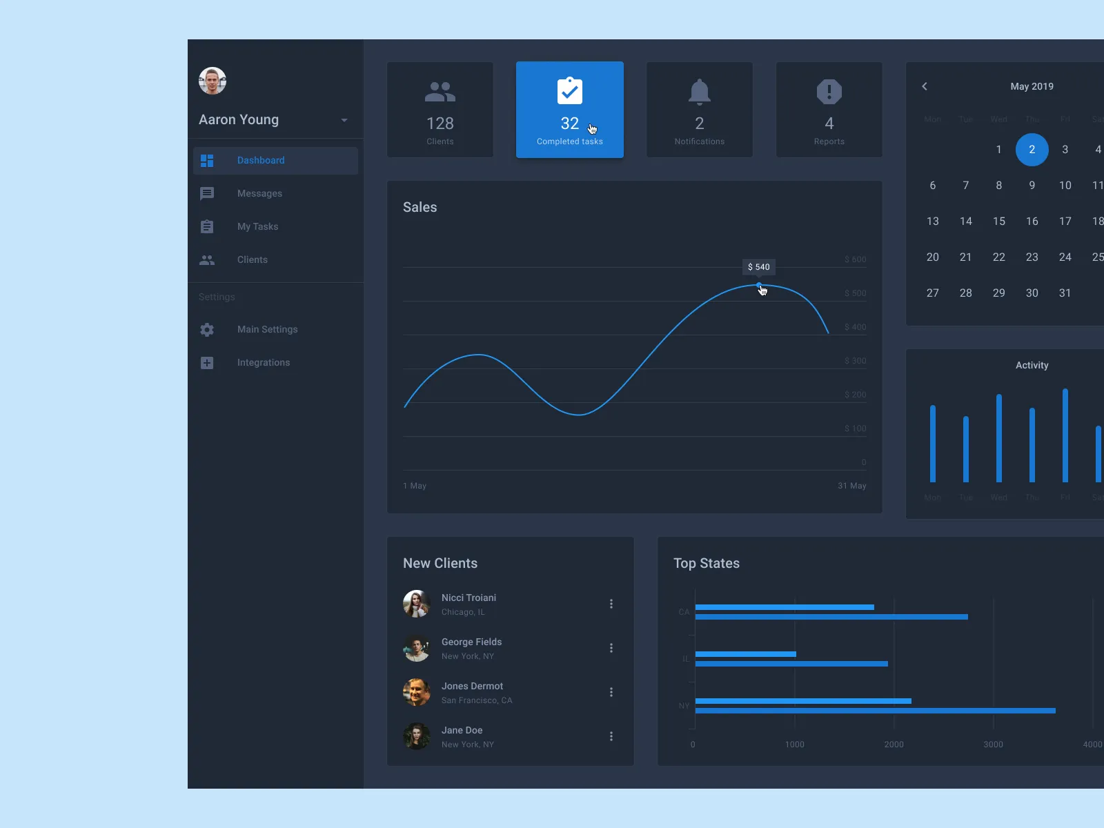 Android Dashboard UI Kit for Figma and Adobe XD No 4