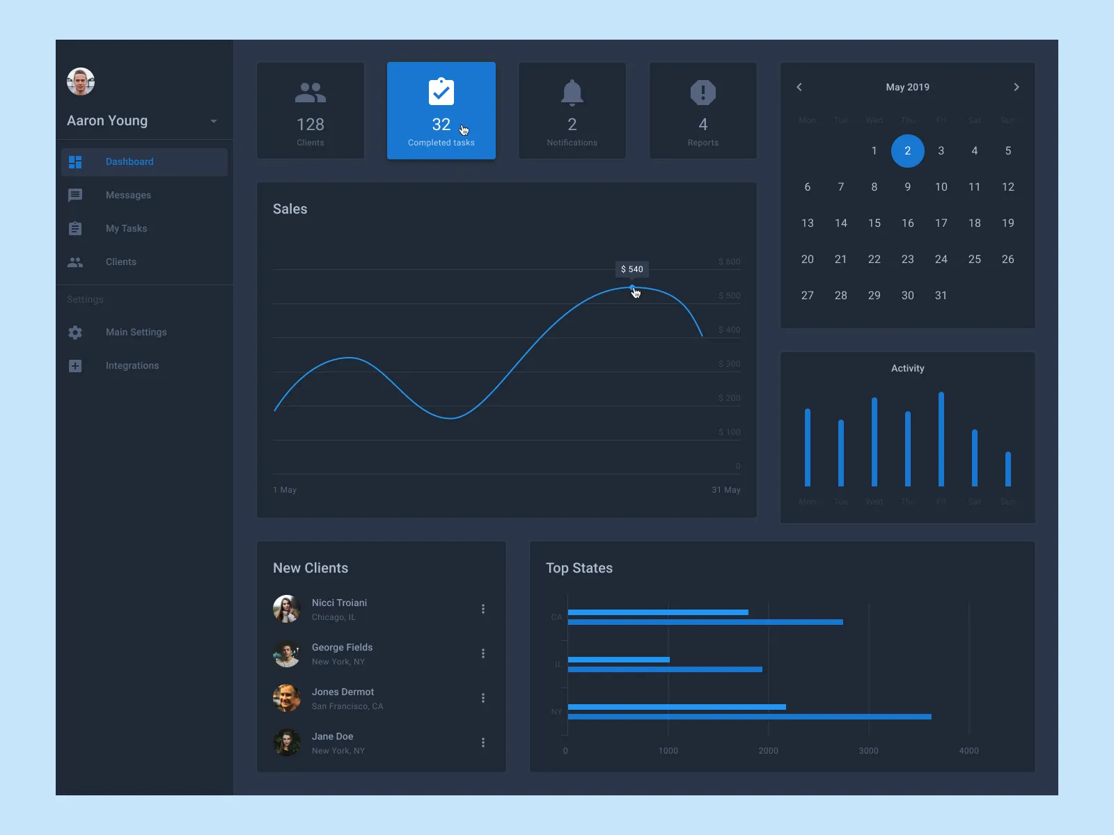 Android Dashboard UI Kit for Figma and Adobe XD No 5
