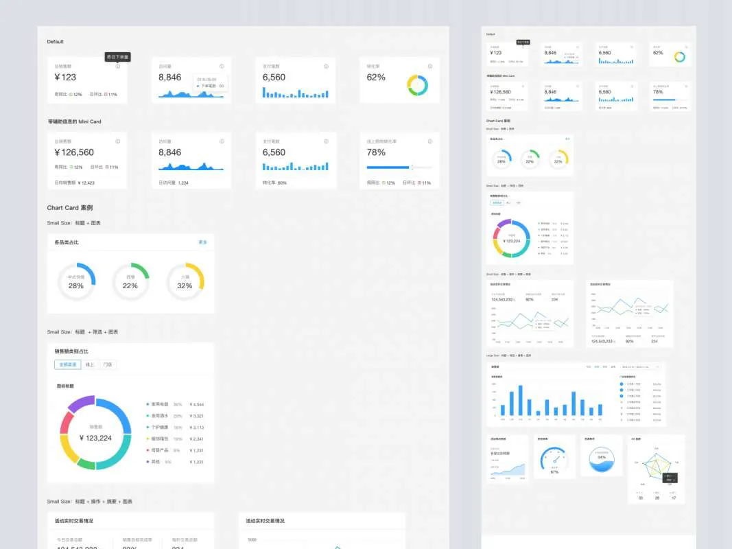 Ant Design for Figma and Adobe XD