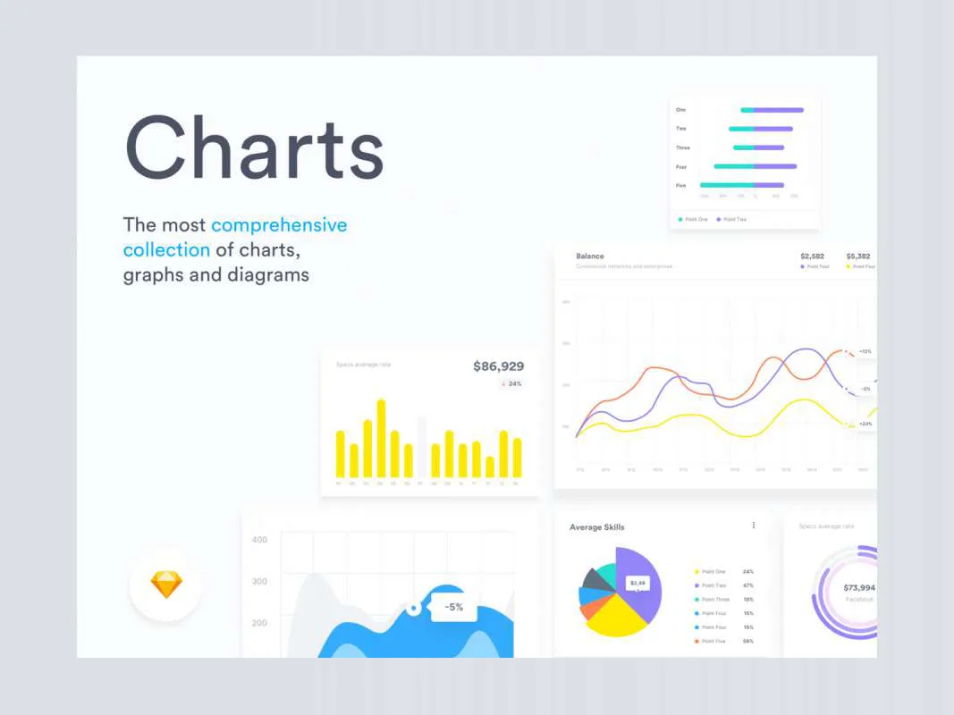 Charts - Free Design System for Sketch for Figma and Adobe XD