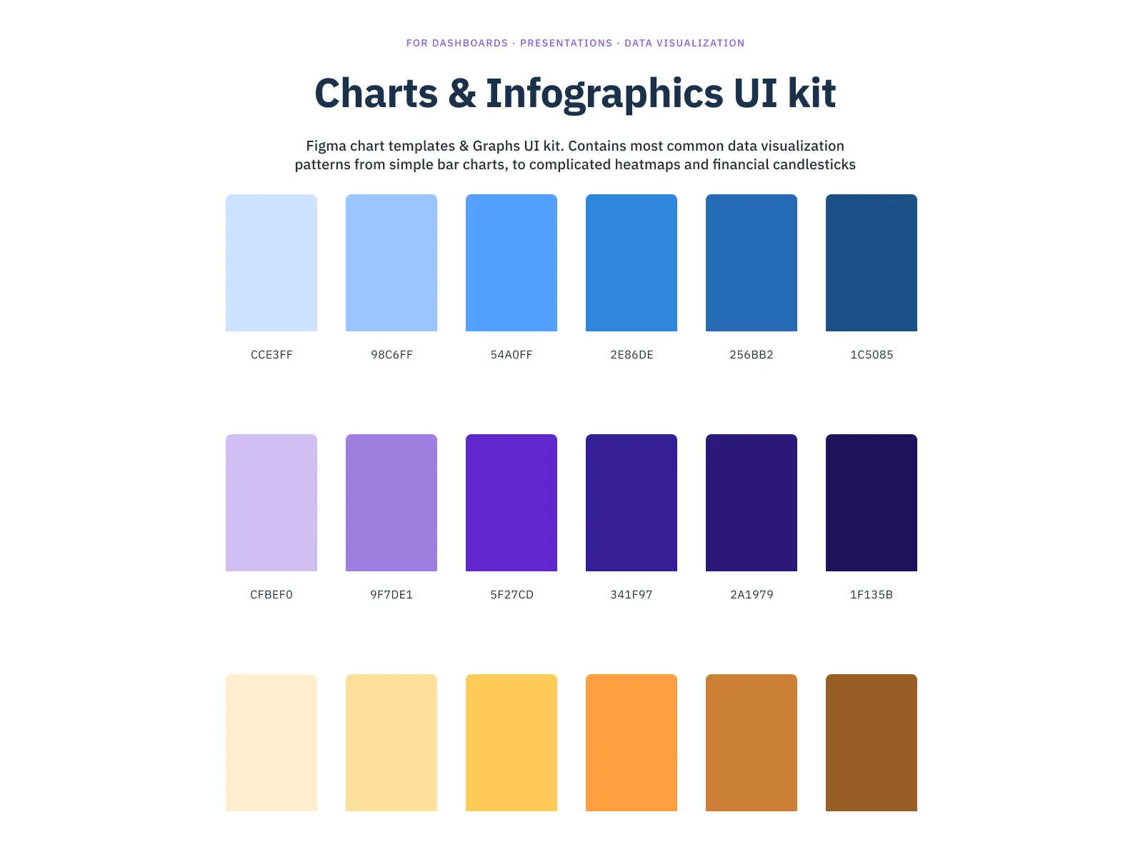 Charts & Infographics UI Kit for Figma and Adobe XD No 2