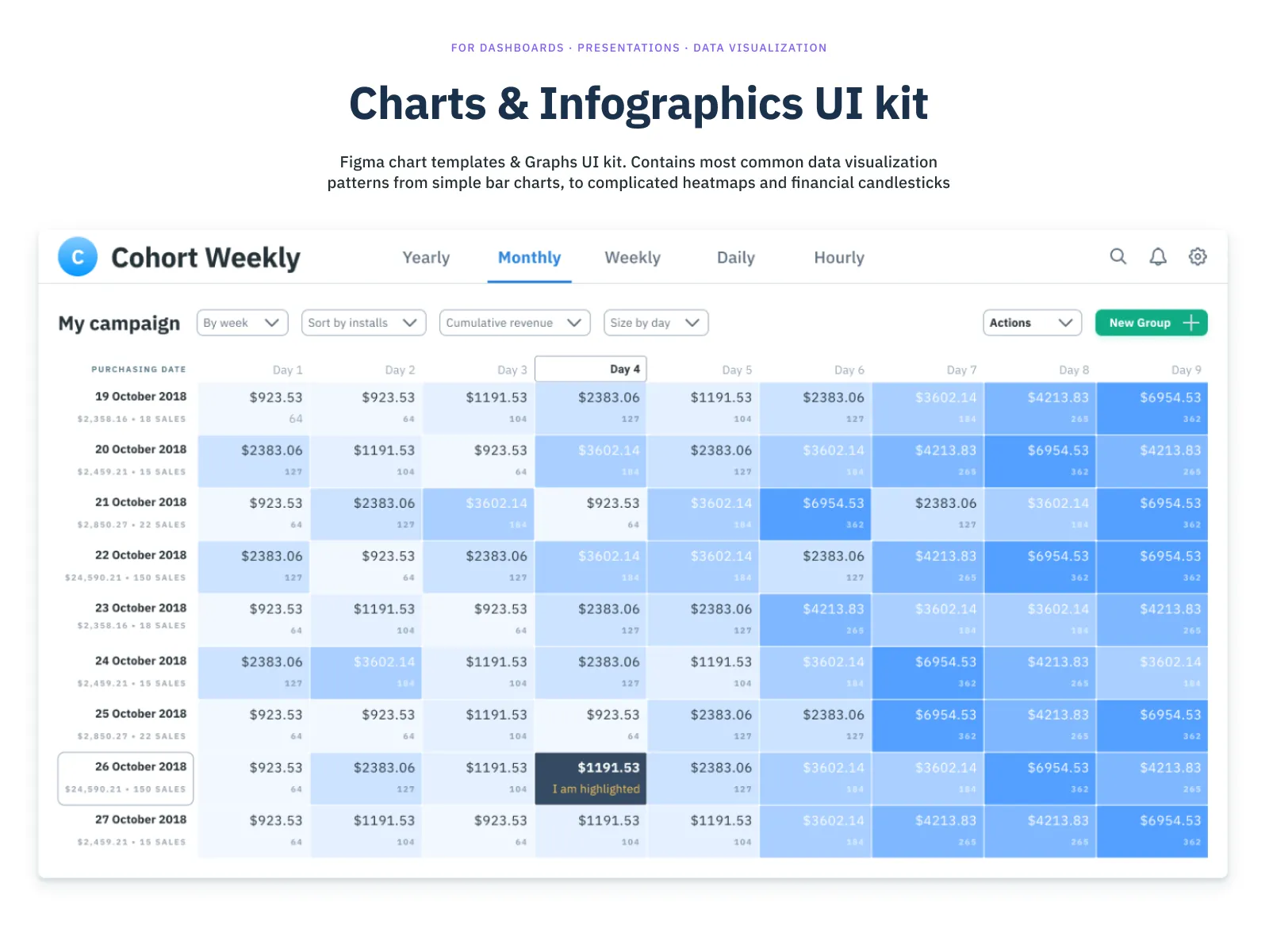Charts & Infographics UI Kit for Figma and Adobe XD No 4