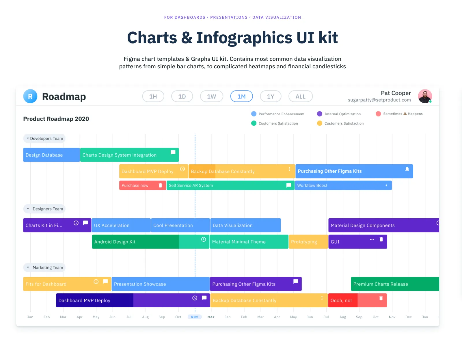 Charts & Infographics UI Kit for Figma and Adobe XD No 5