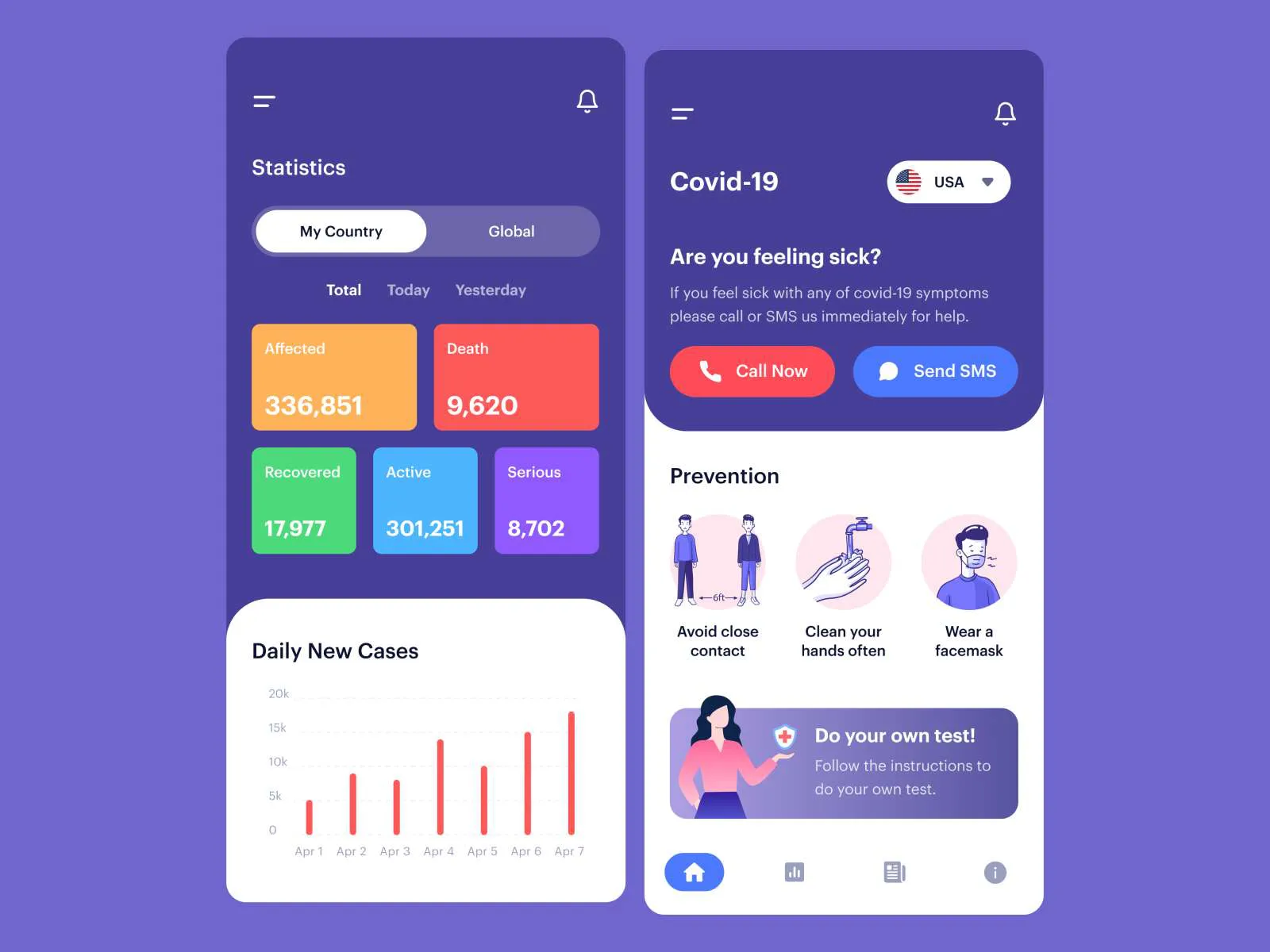 Coronavirus App for Figma and Adobe XD No 2