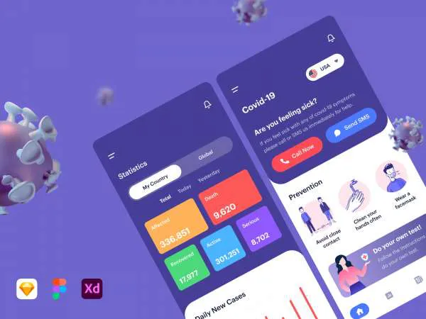 Coronavirus App for Figma and Adobe XD