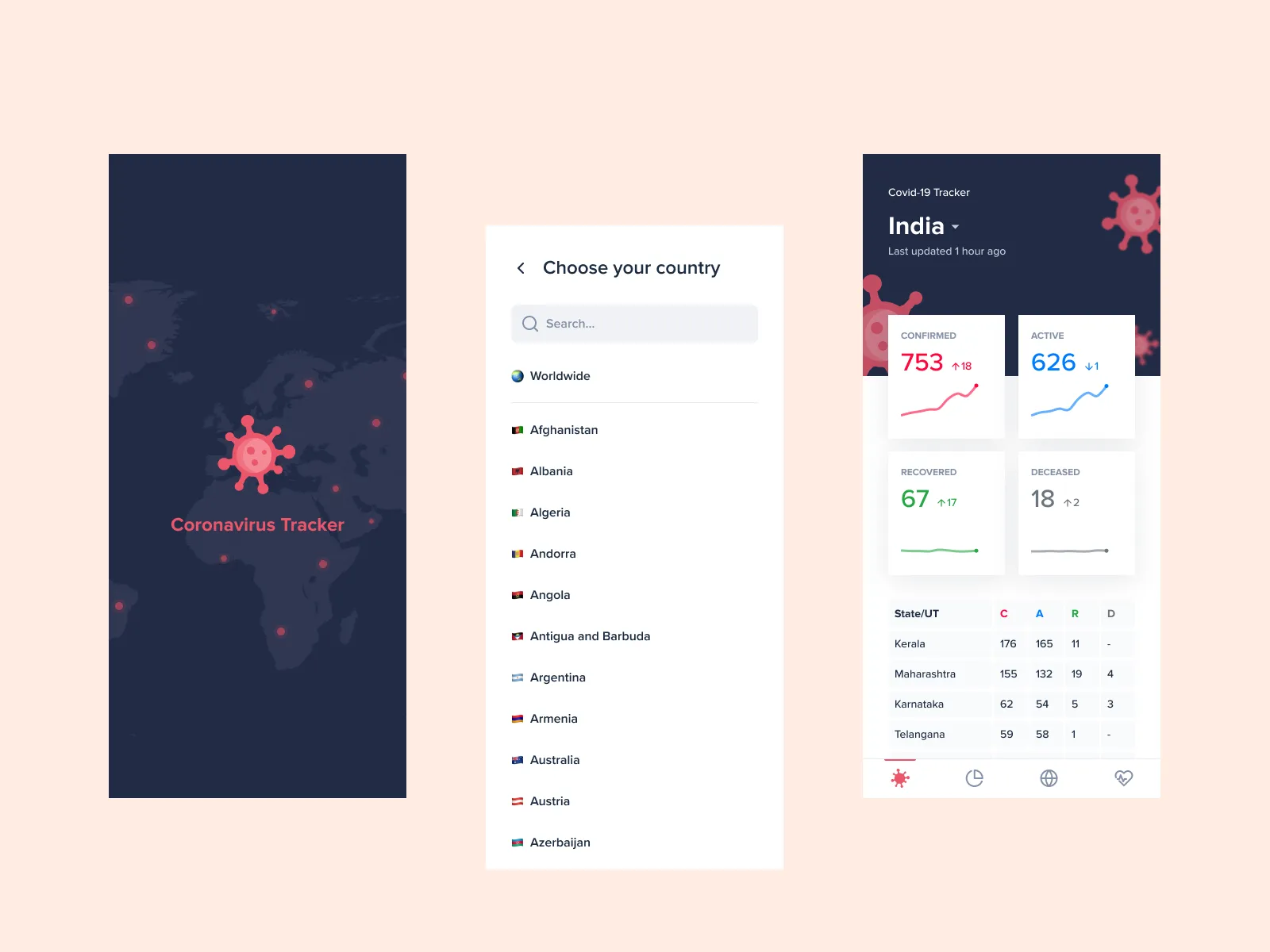 Coronavirus (COVID-19) Tracker App for Figma and Adobe XD No 2