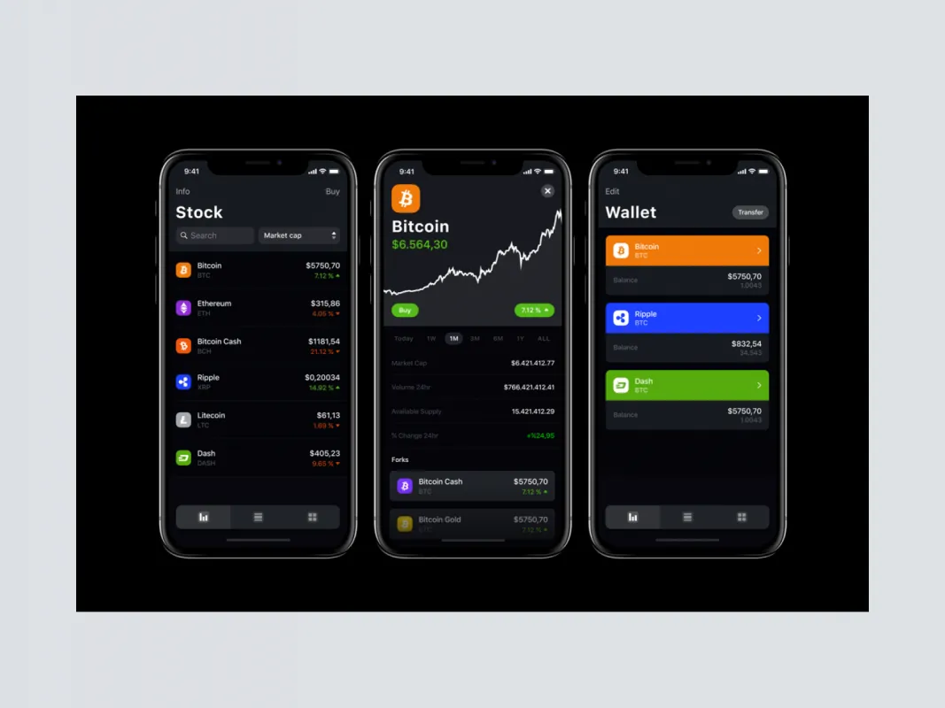 Crypto Currency App for Figma and Adobe XD