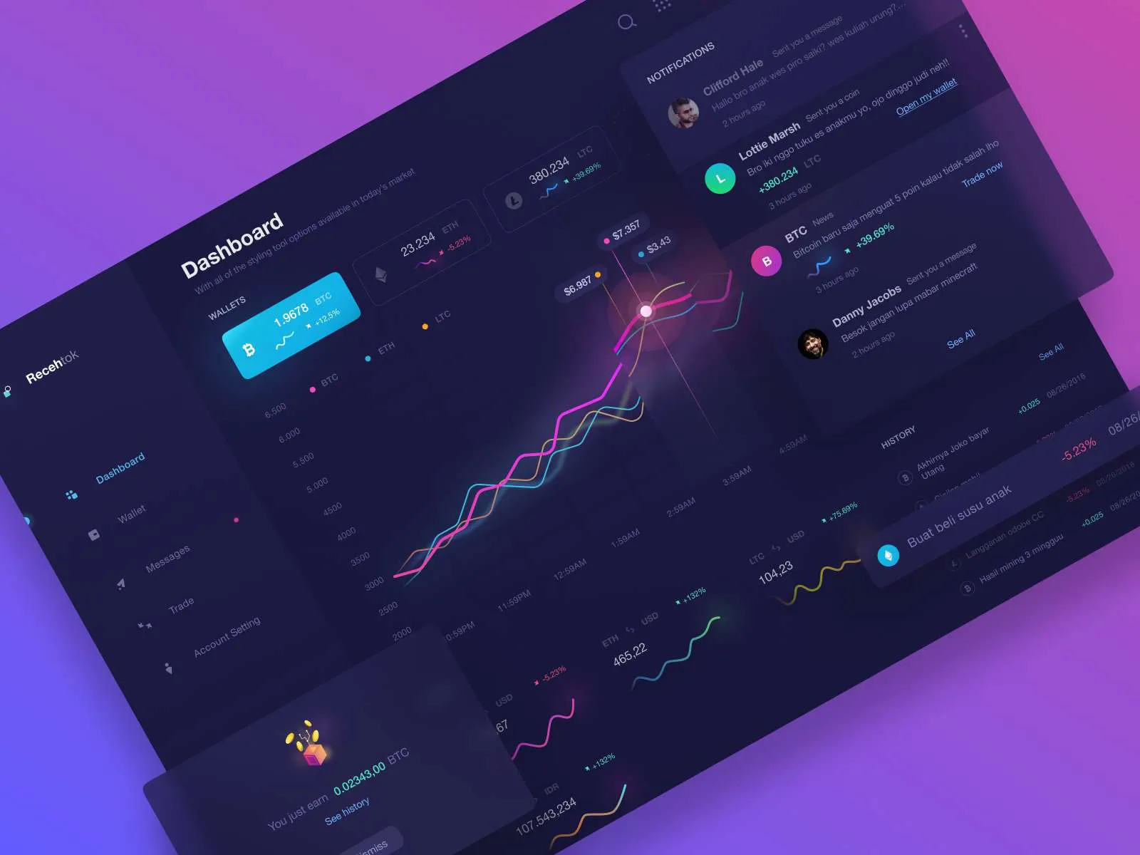 Crypto Dark Dashboard for Figma and Adobe XD No 2