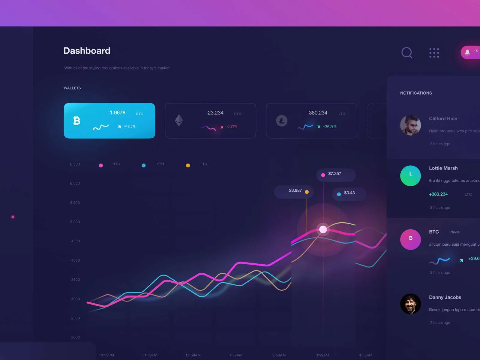 Crypto Dark Dashboard for Figma and Adobe XD No 4