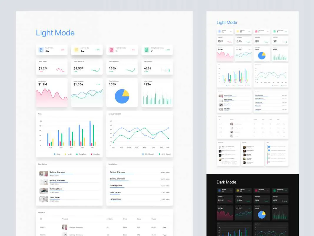 Dashboard Free UI Kit for Adobe XD for Figma and Adobe XD
