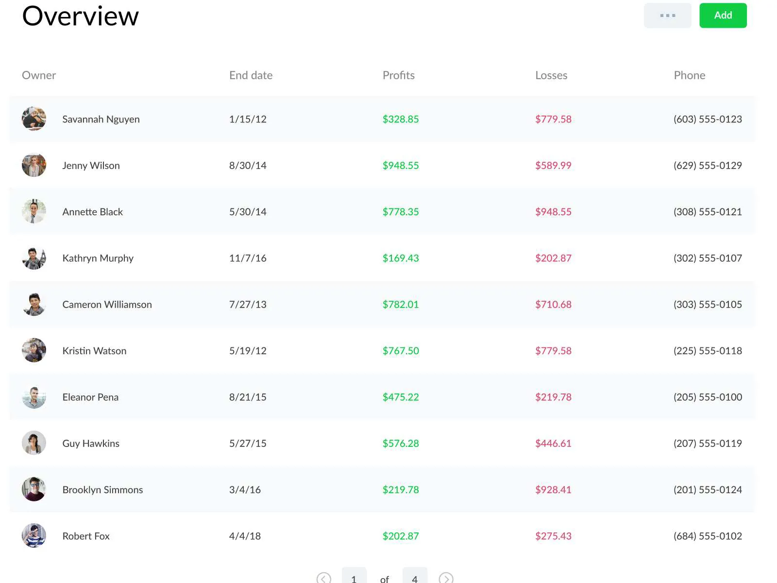 Dashboard UI Template for Figma and Adobe XD No 2