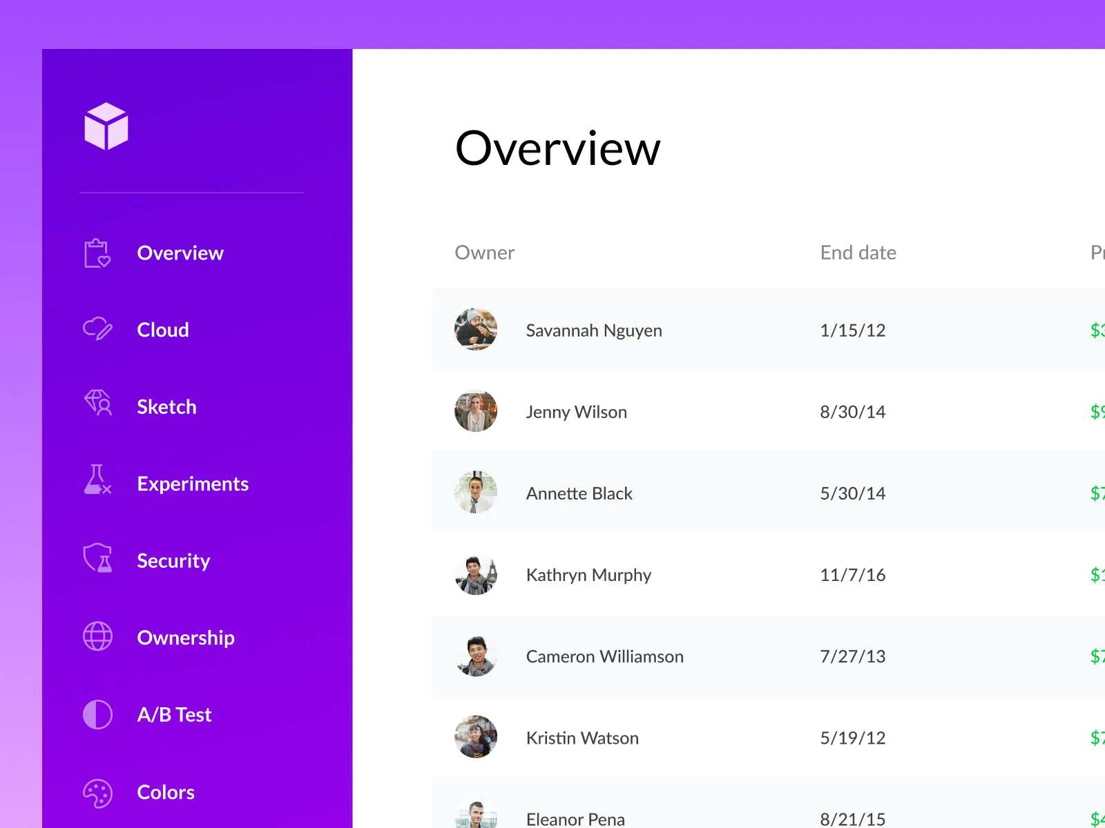Dashboard UI Template for Figma and Adobe XD No 4
