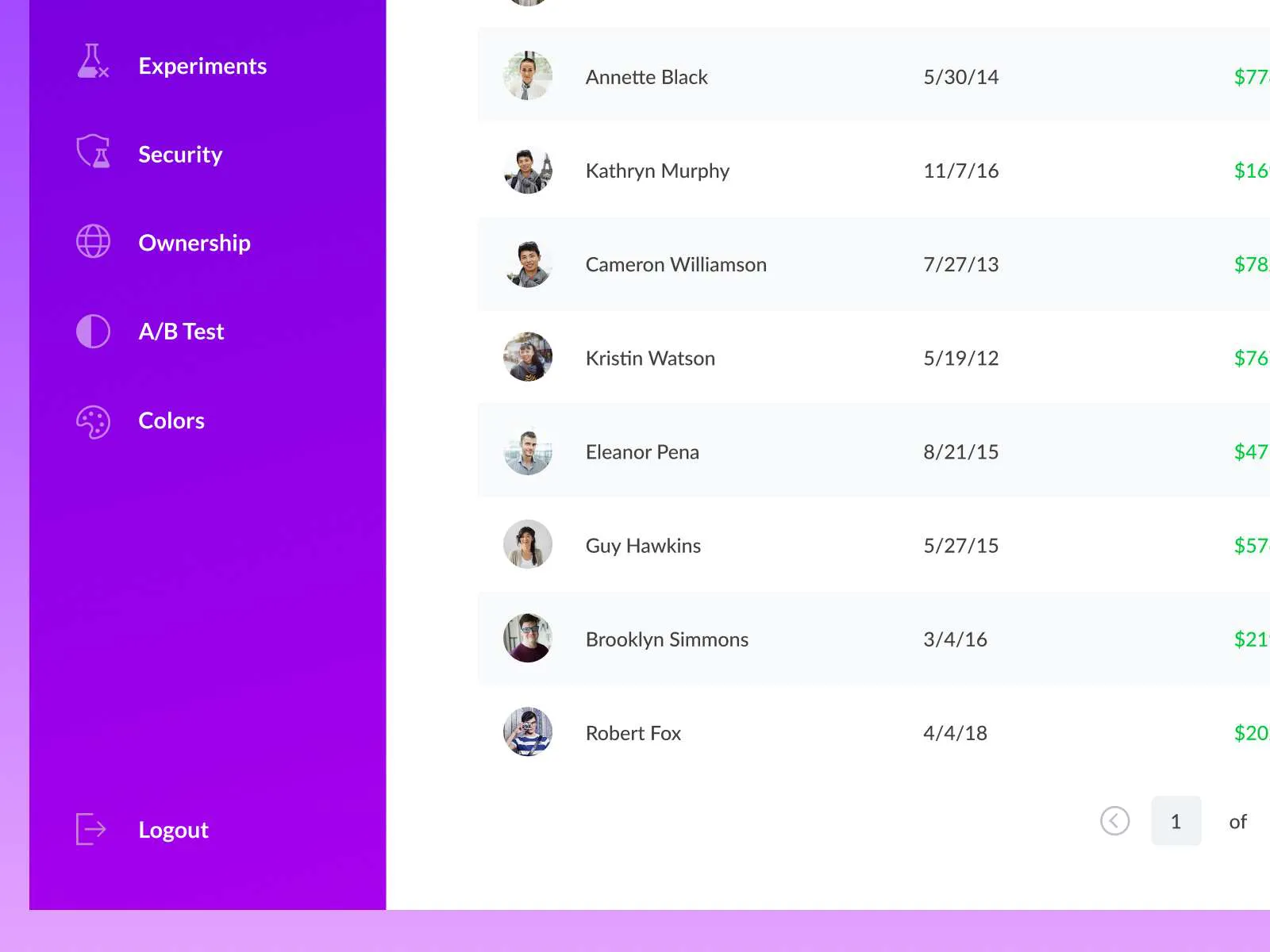 Dashboard UI Template for Figma and Adobe XD No 5