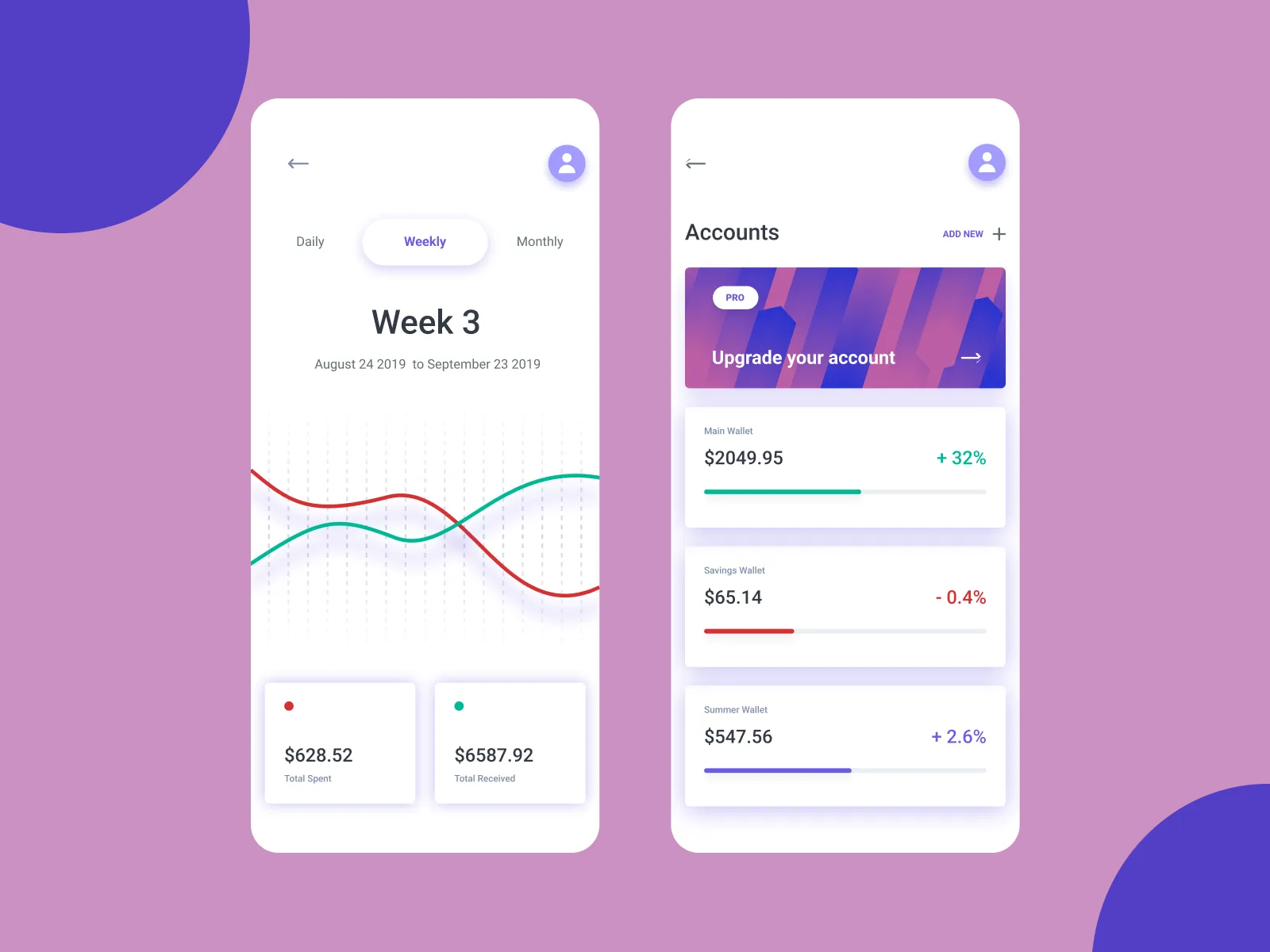 Finance Mobile App UI Kit for Figma and Adobe XD No 5