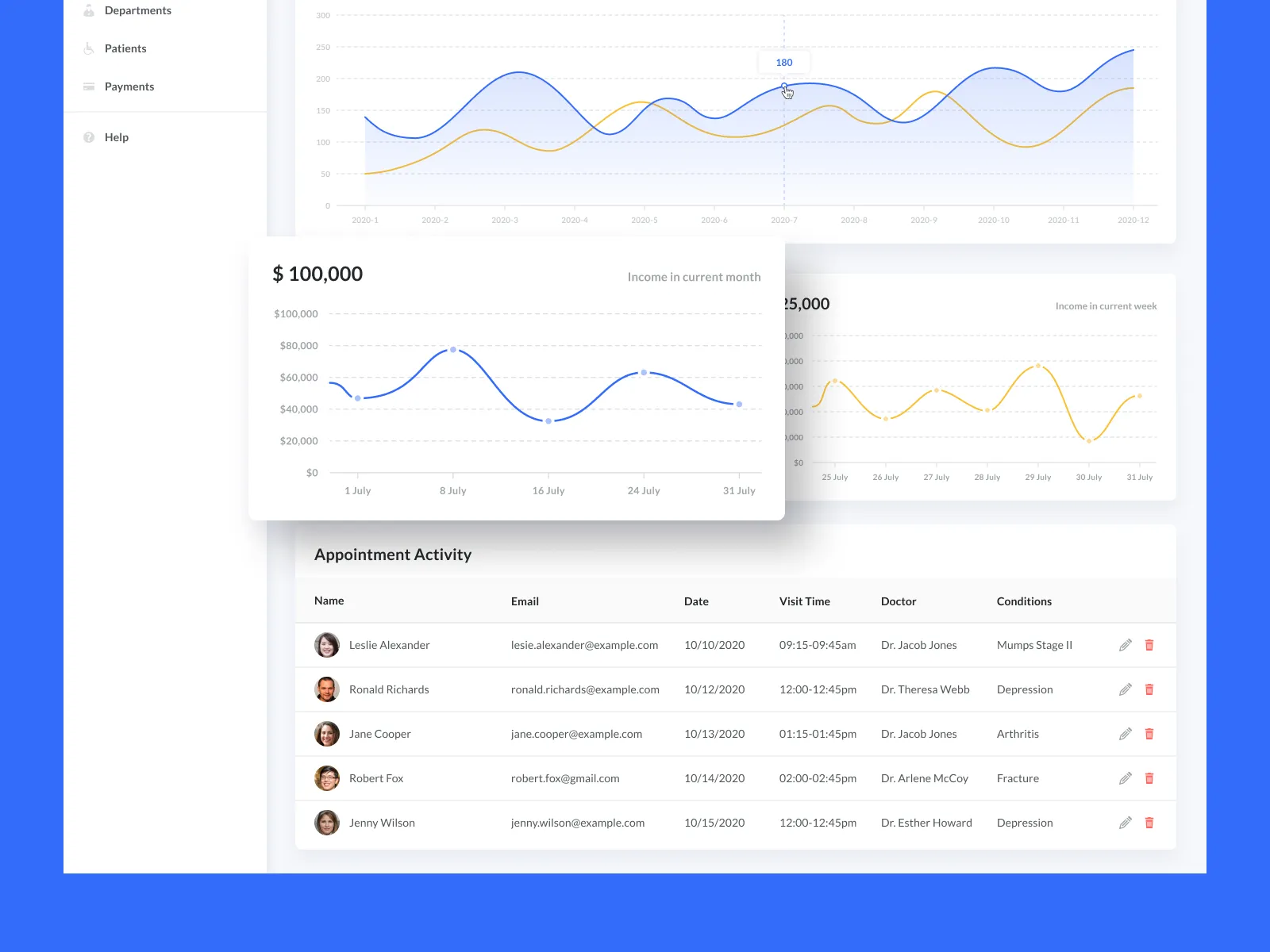 Healthcare UI Kit for Figma and Adobe XD No 4