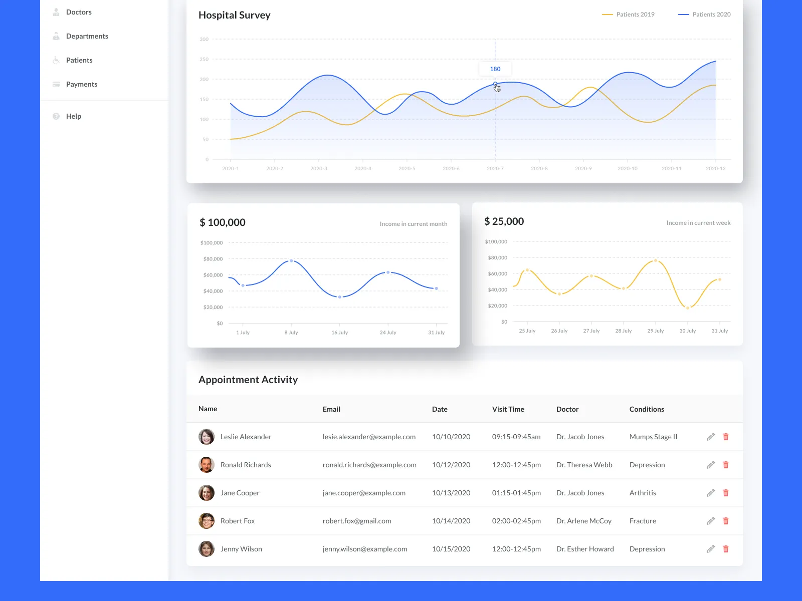 Healthcare UI Kit for Figma and Adobe XD No 5