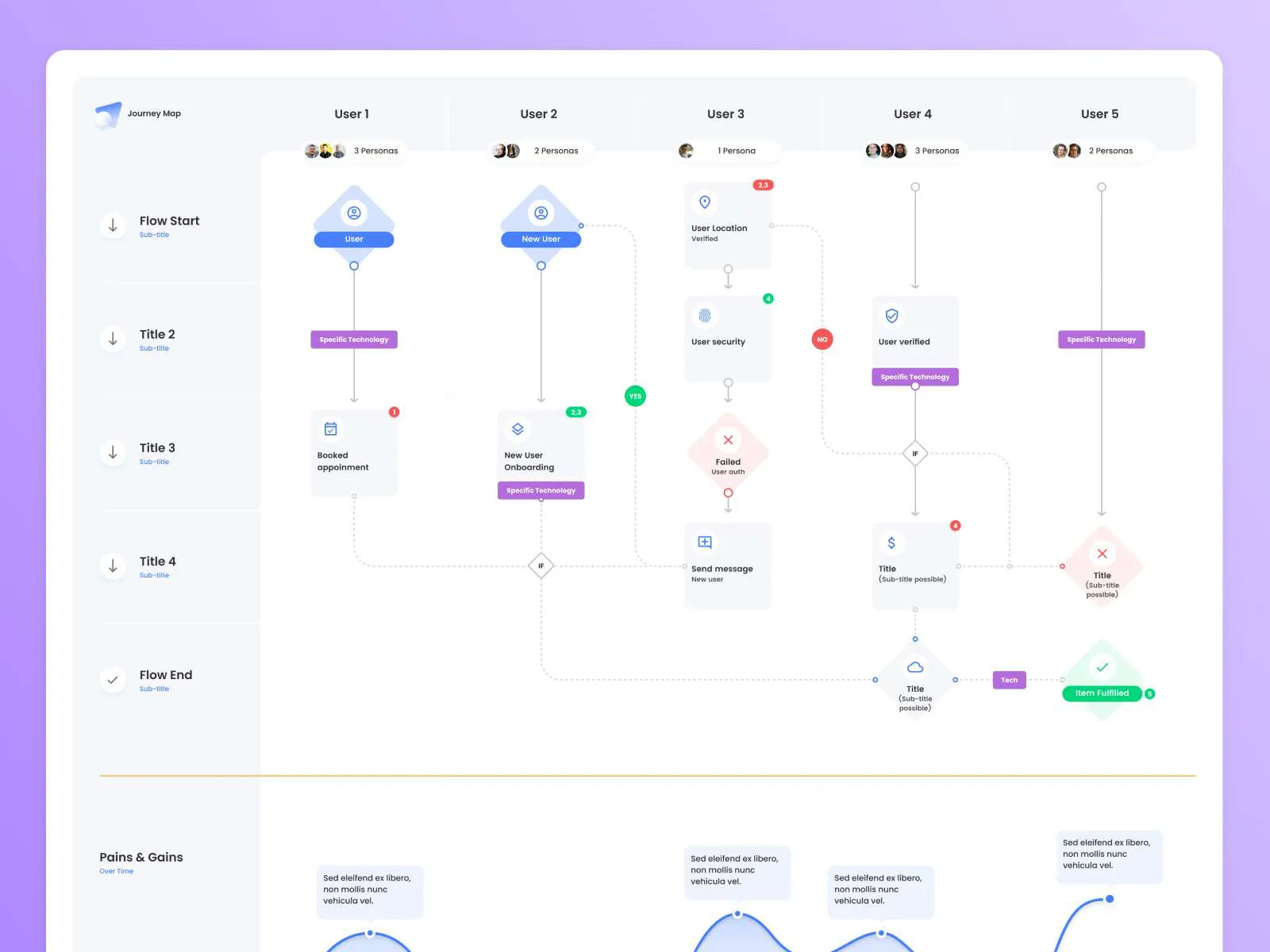 Interactive Journey Map for Figma and Adobe XD No 2