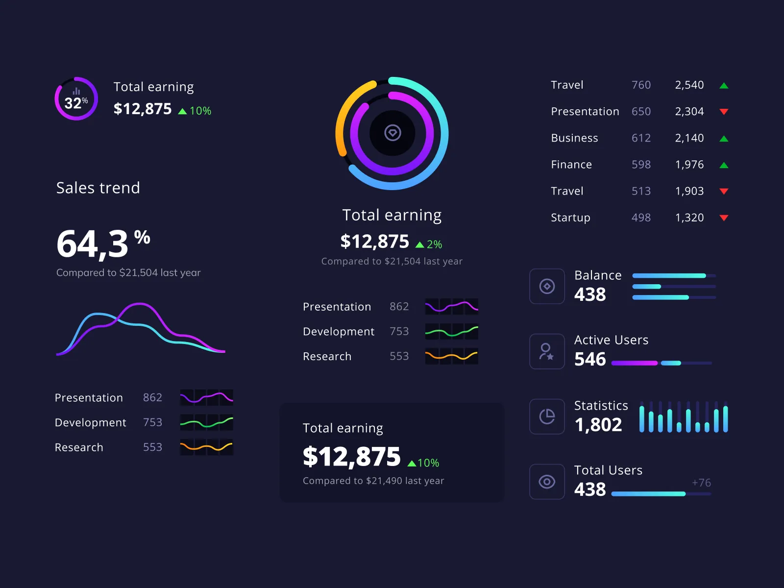 Interactive Visualization of Statics for Figma and Adobe XD No 2