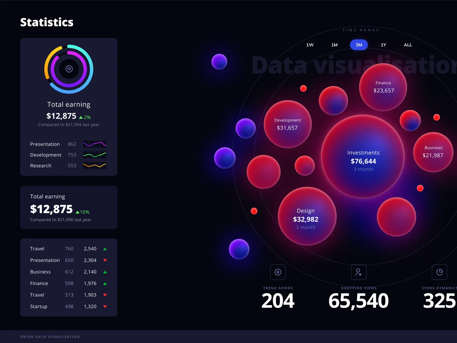 Interactive Visualization of Statics for Figma and Adobe XD No 4