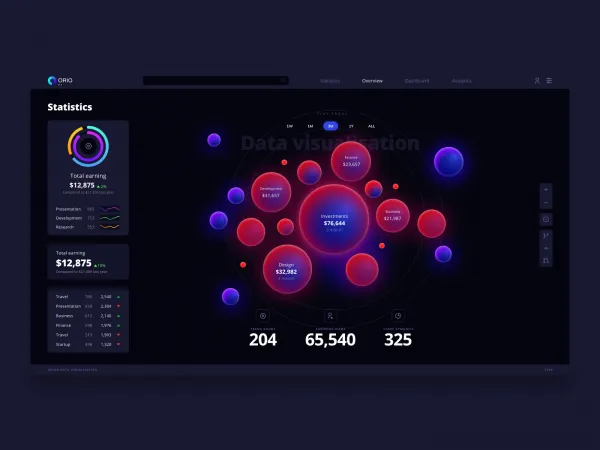 Interactive Visualization of Statics for Figma and Adobe XD