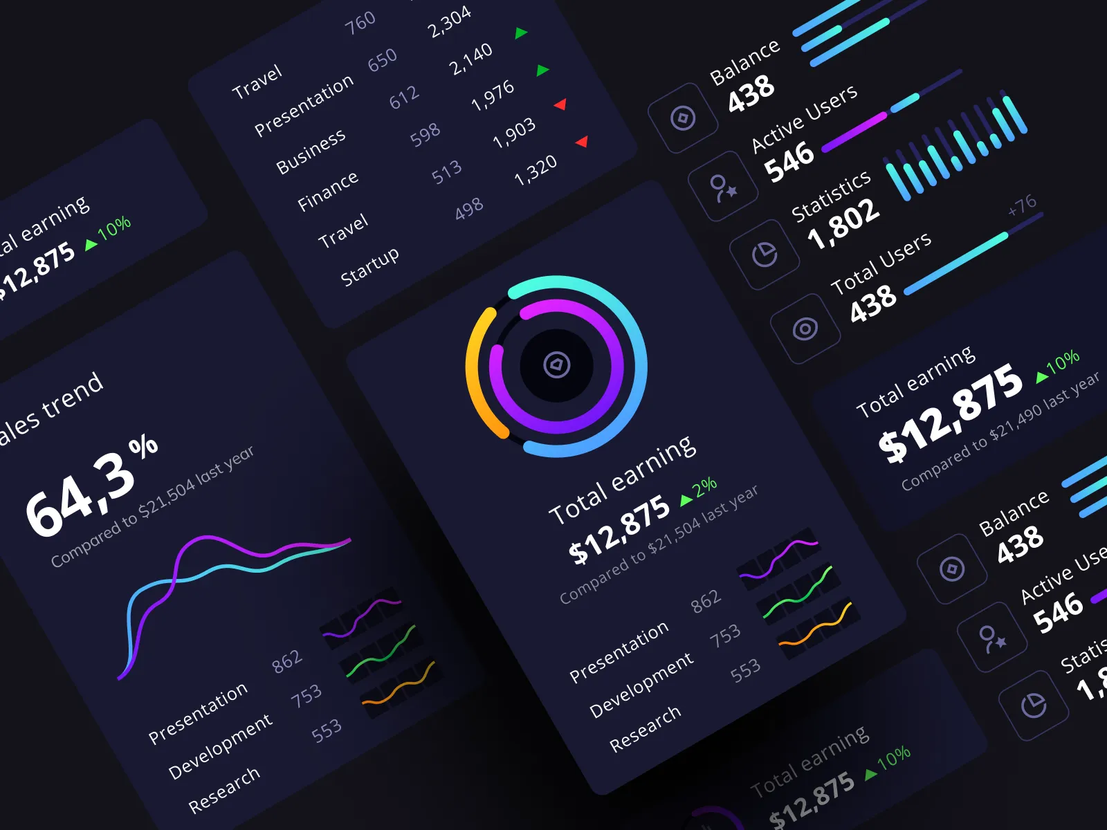 Map Data Visualization for Figma and Adobe XD No 2