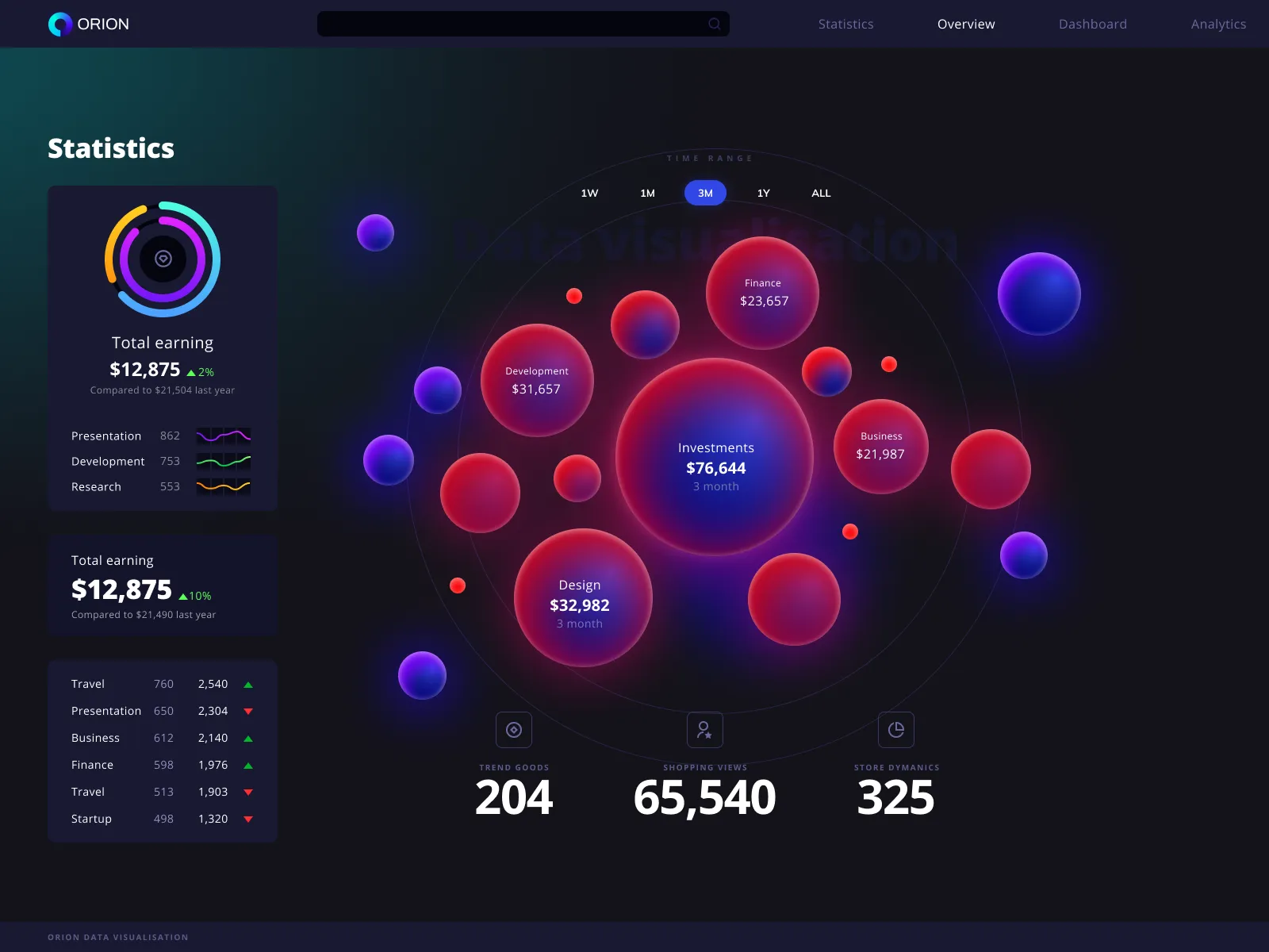 Map Data Visualization for Figma and Adobe XD No 4