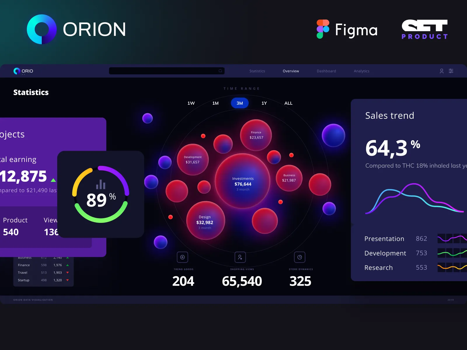 Map Data Visualization for Figma and Adobe XD No 4