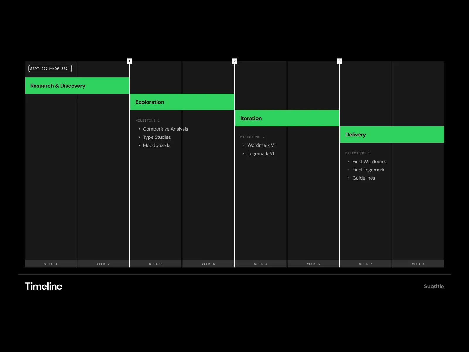 Moodboard Layouts for Figma and Adobe XD No 4