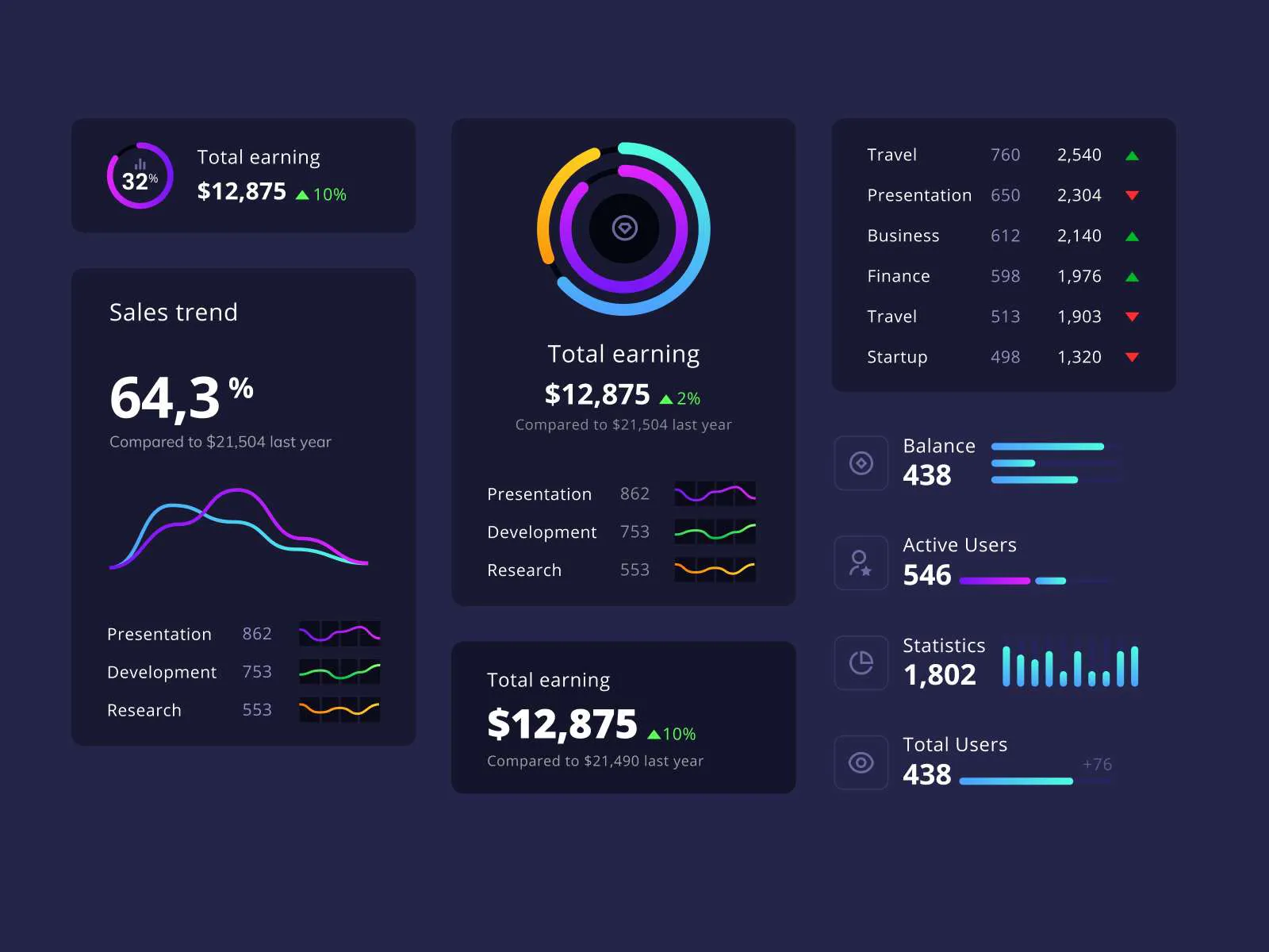 Orion UI Kit for Figma and Adobe XD No 4