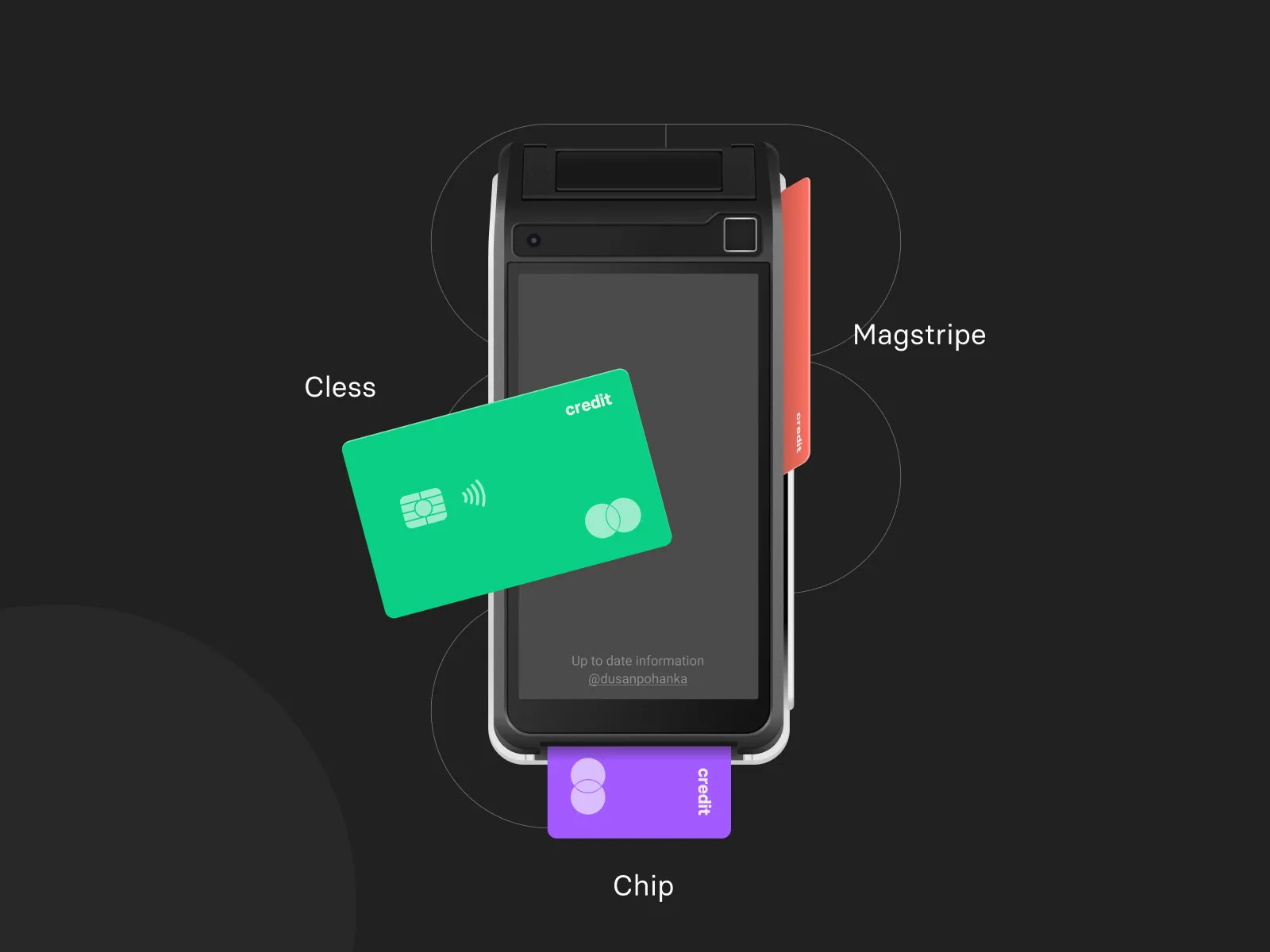 Payment Device Mockup for Figma and Adobe XD No 2