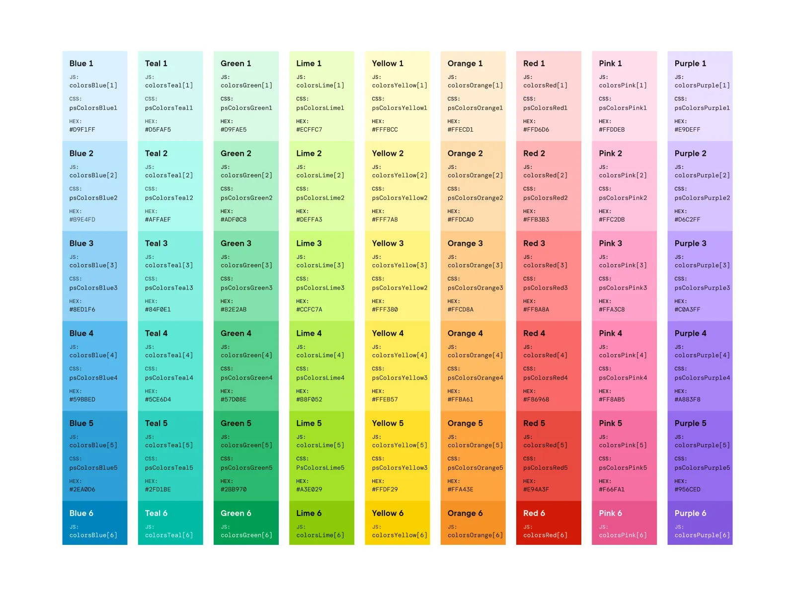 Pluralsight Core for Figma and Adobe XD No 2