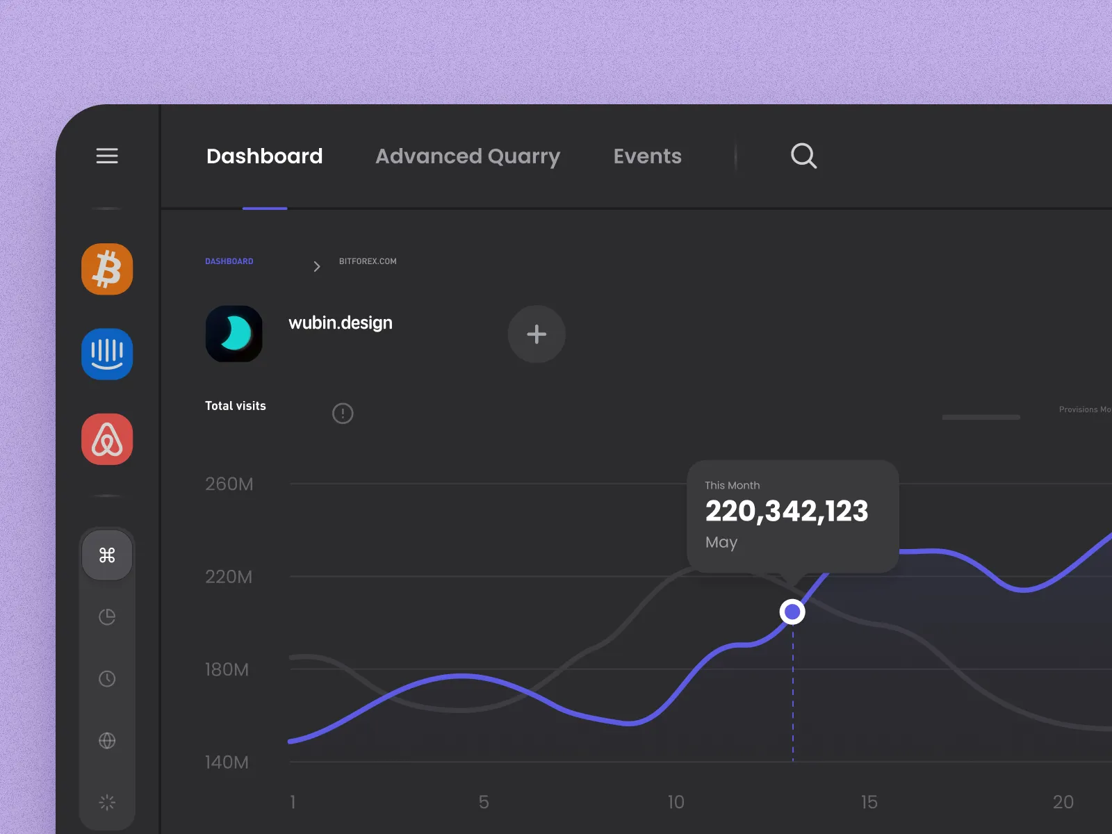 Simple Dashboard for Figma and Adobe XD No 2