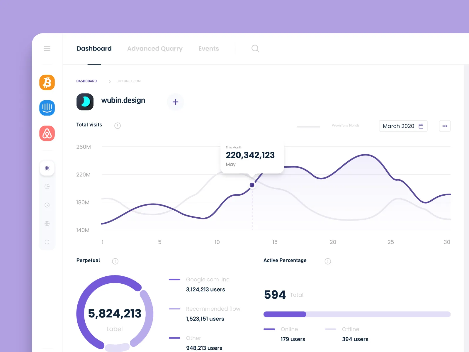 Simple Dashboard for Figma and Adobe XD No 4