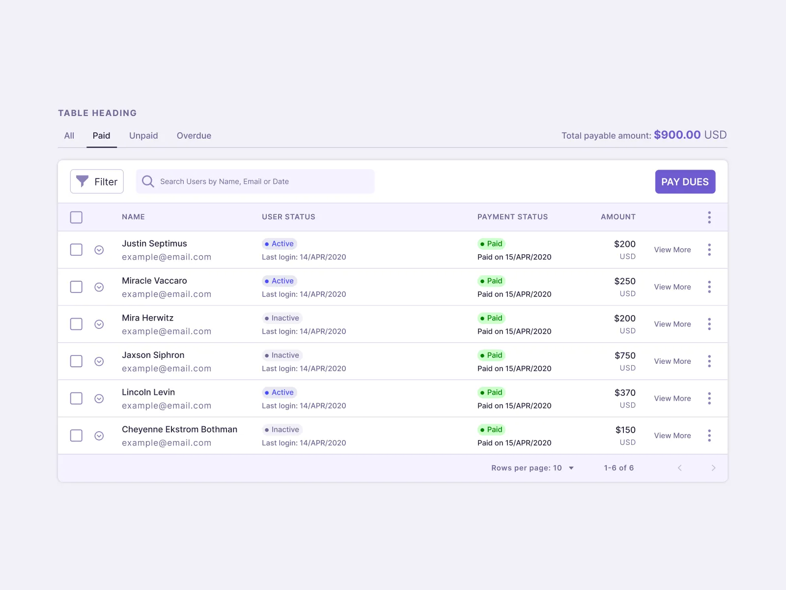 Table Components UI Kit for Figma and Adobe XD No 4