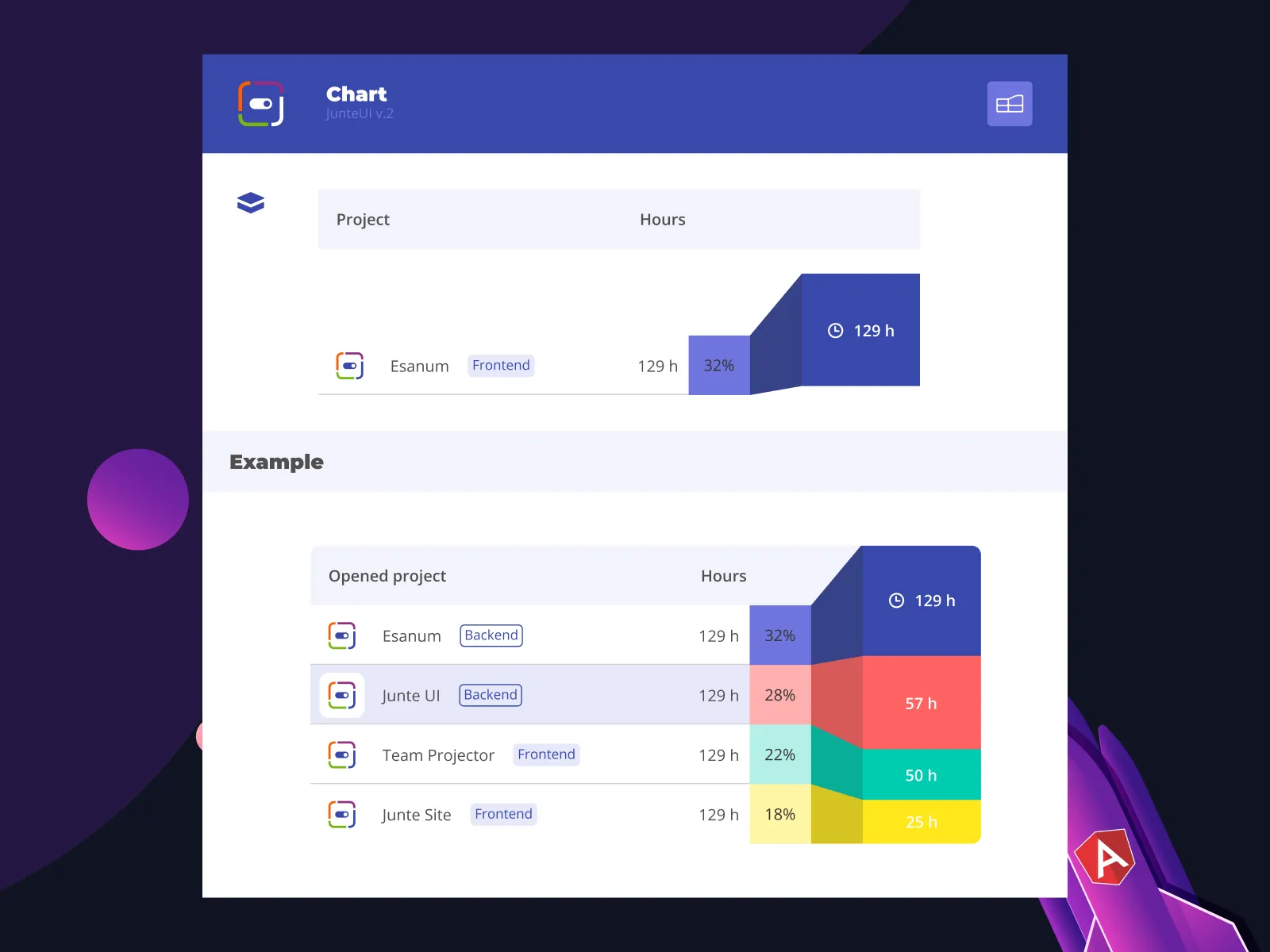 UI Components for Angular for Figma and Adobe XD No 4