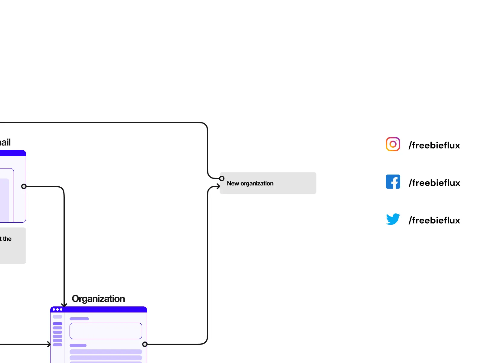 User Flow Kit for Figma and Adobe XD No 4