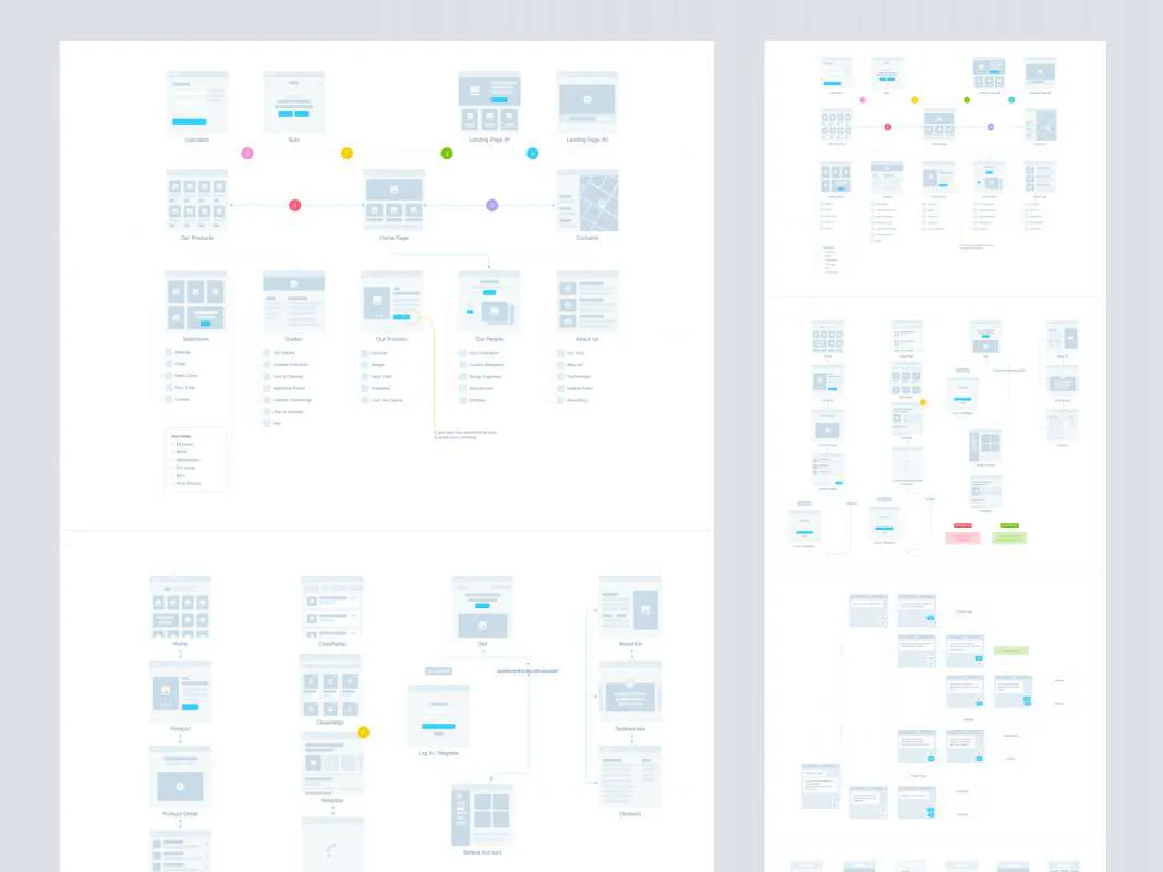 UX Flow - Wireframe Prototyping System for Figma and Adobe XD