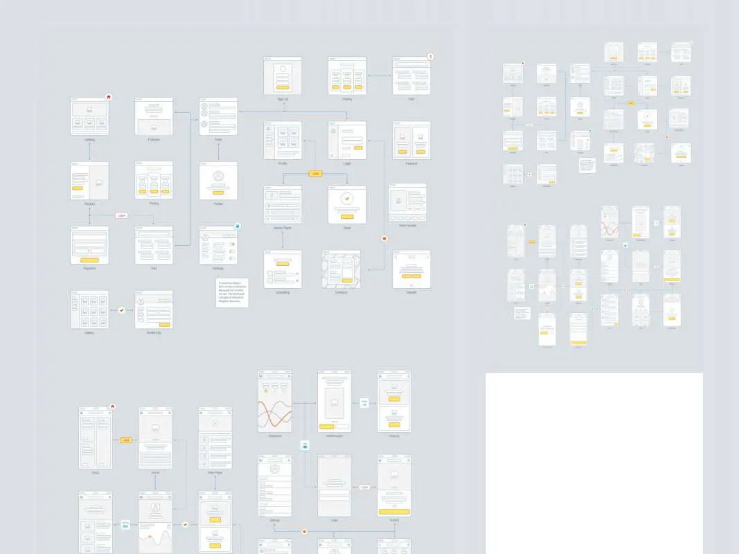 Wireframe Prototyping System for Figma and Adobe XD