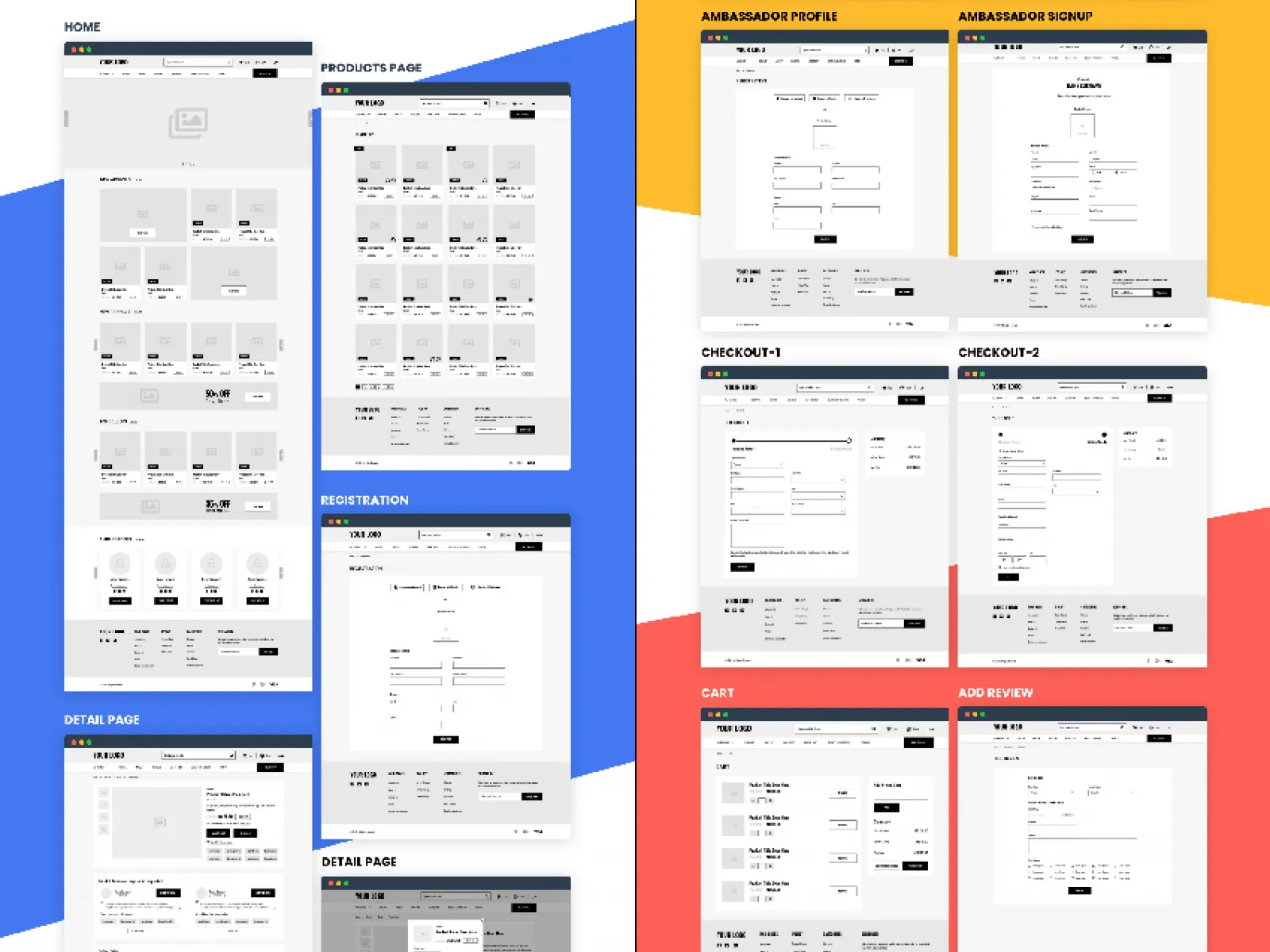 Ecommerce Wireframing Kit for Figma and Adobe XD