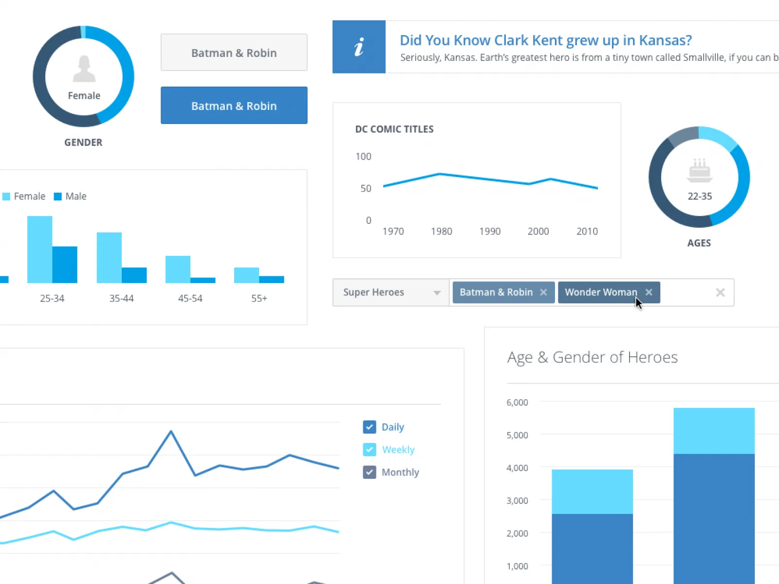 Facebook Analytics UI Kit for Figma and Adobe XD