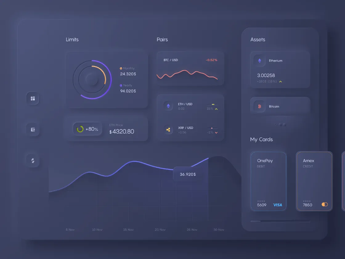 Dashboard User Interface for Figma and Adobe XD