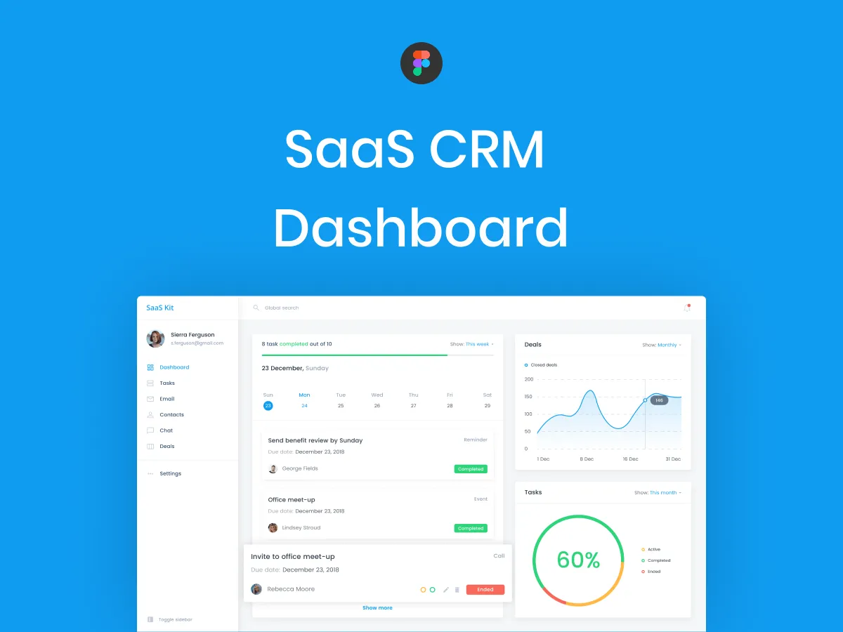 Saas CRM Dashboard for Figma and Adobe XD